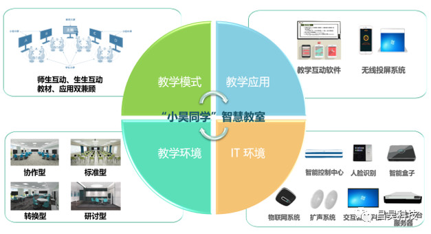 1563154447351031.jpg 智慧教室.jpg